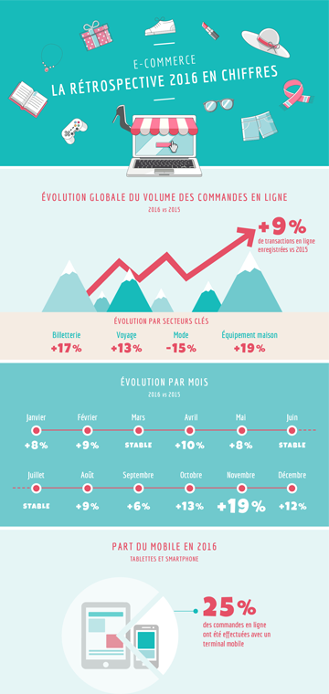 Infographie Restospective secteur e-commerce 2016