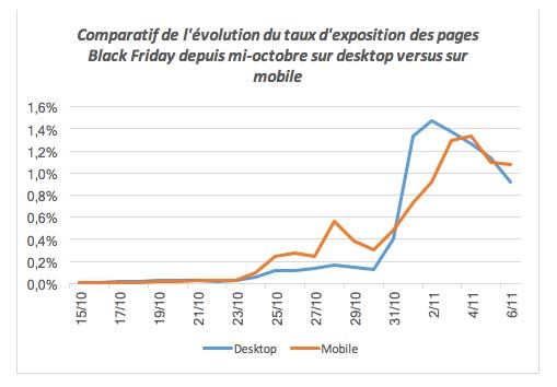 Graphique Black Friday