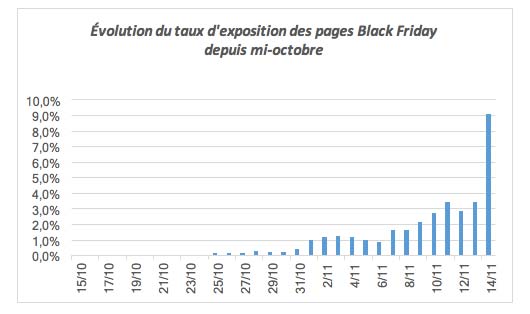 Graphique Black Friday